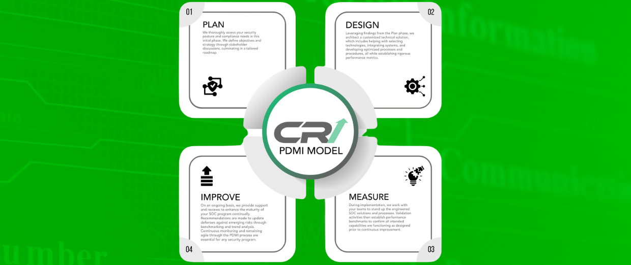 The Four Pillars of a Robust Security Program: Planning, Design, Measurement, and Improvement